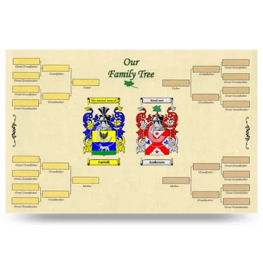 Record Your Own Family Tree