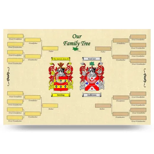 Record Your Own Family Tree