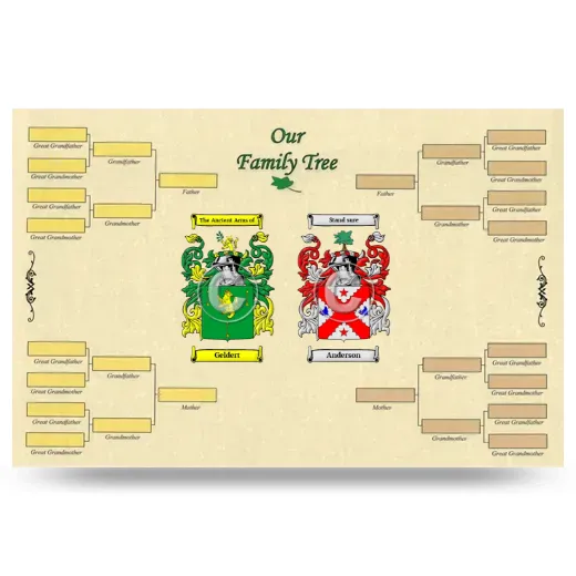 Record Your Own Family Tree