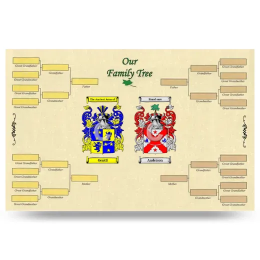 Record Your Own Family Tree