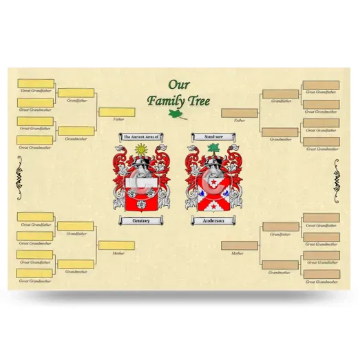 Record Your Own Family Tree