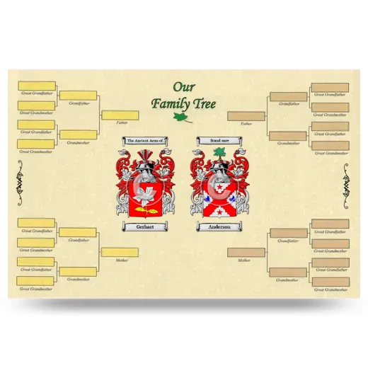 Record Your Own Family Tree