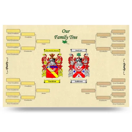 Record Your Own Family Tree