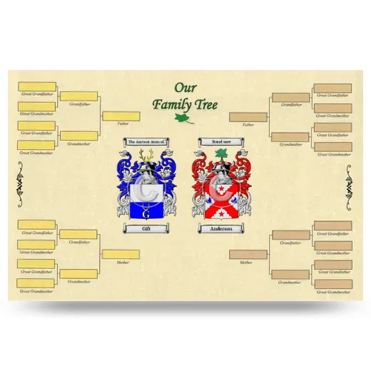 Record Your Own Family Tree