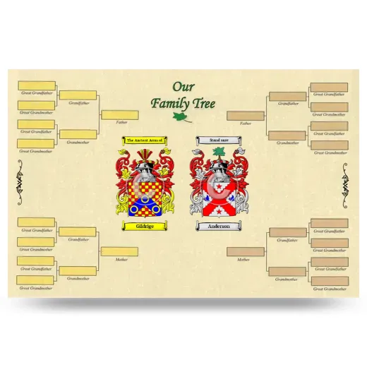 Record Your Own Family Tree