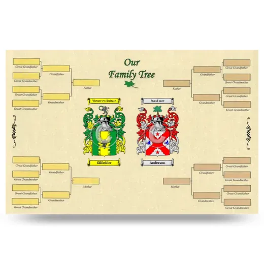 Record Your Own Family Tree