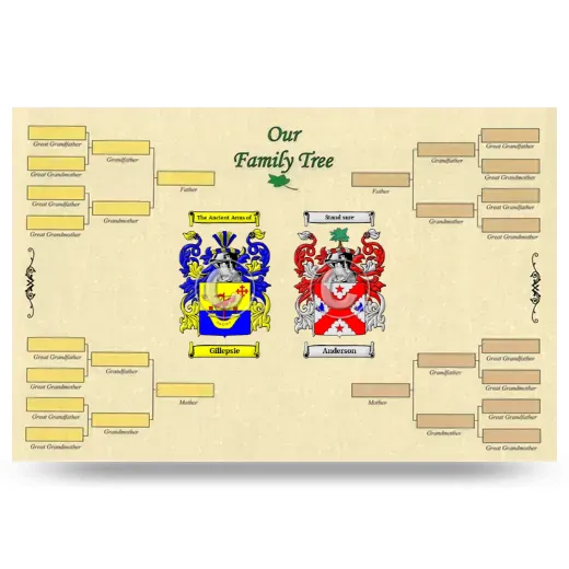 Record Your Own Family Tree