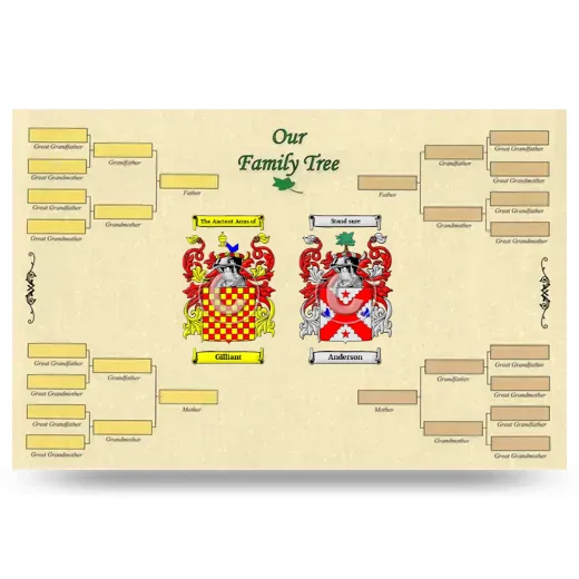 Record Your Own Family Tree