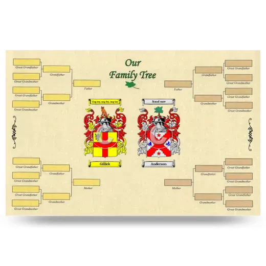 Record Your Own Family Tree