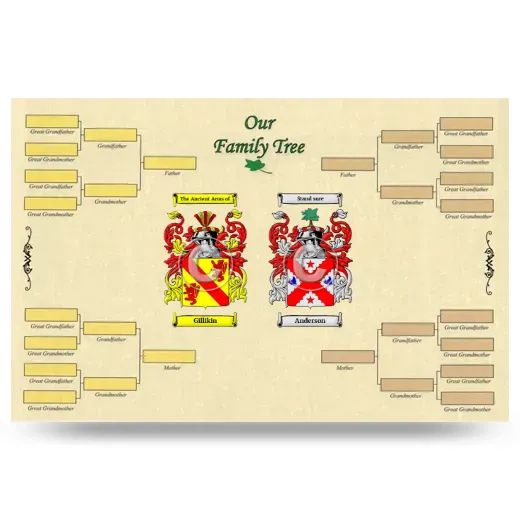 Record Your Own Family Tree