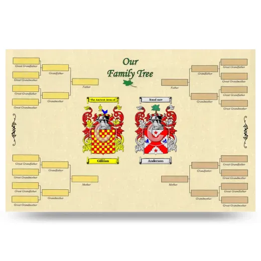 Record Your Own Family Tree