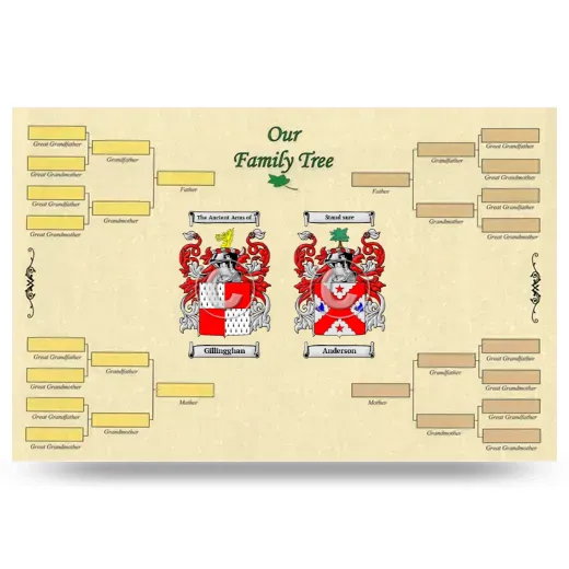 Record Your Own Family Tree
