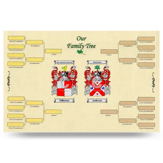 Record Your Own Family Tree