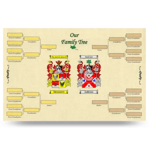 Record Your Own Family Tree