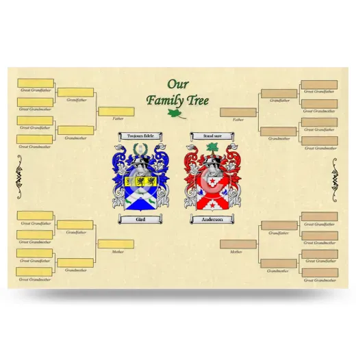 Record Your Own Family Tree