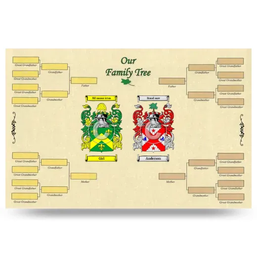 Record Your Own Family Tree