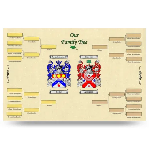 Record Your Own Family Tree