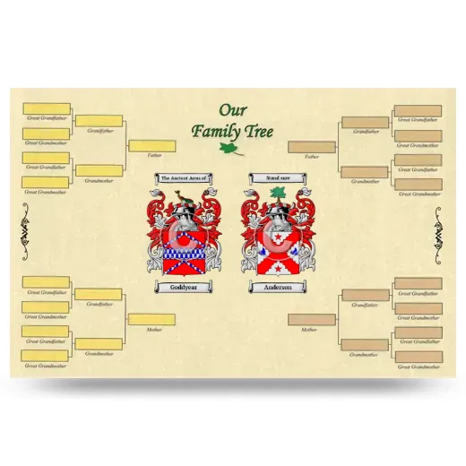 Record Your Own Family Tree