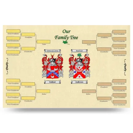 Record Your Own Family Tree