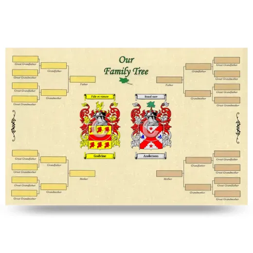 Record Your Own Family Tree