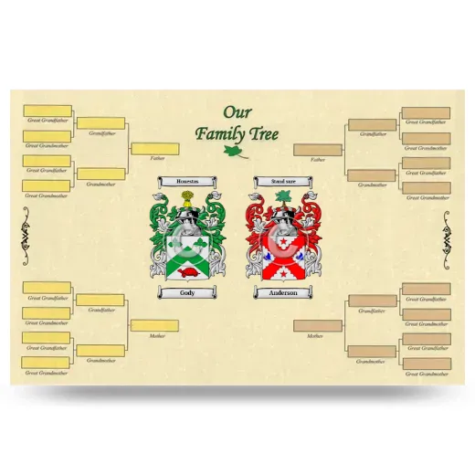 Record Your Own Family Tree