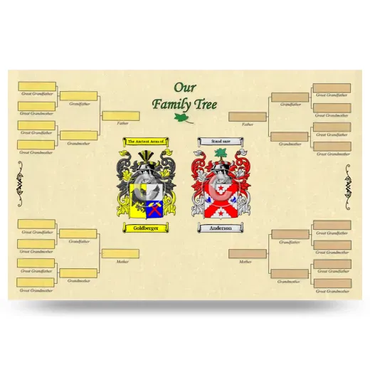 Record Your Own Family Tree