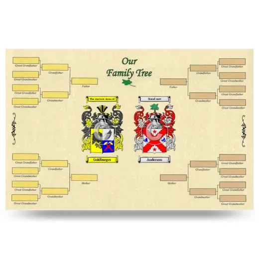 Record Your Own Family Tree