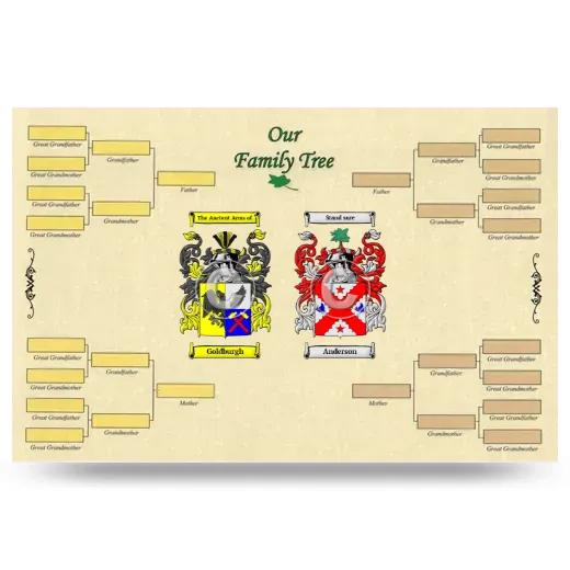 Record Your Own Family Tree