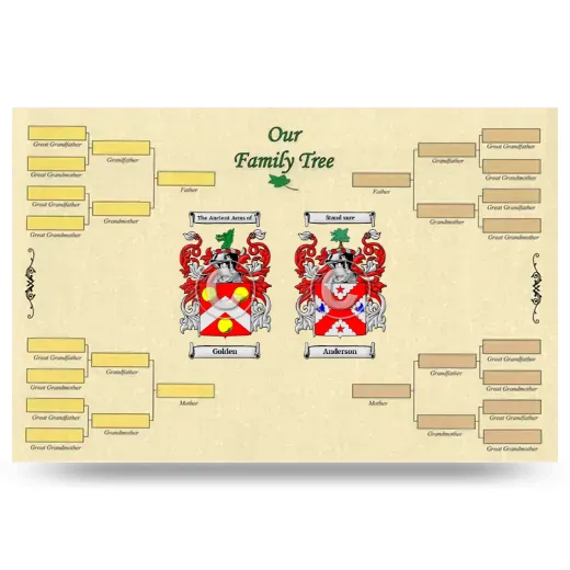 Record Your Own Family Tree