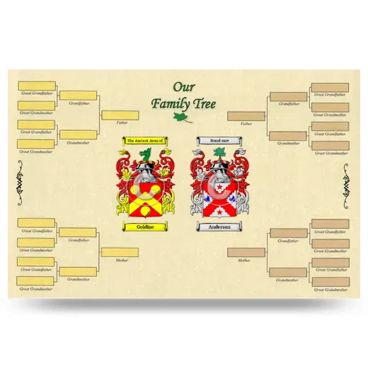 Record Your Own Family Tree