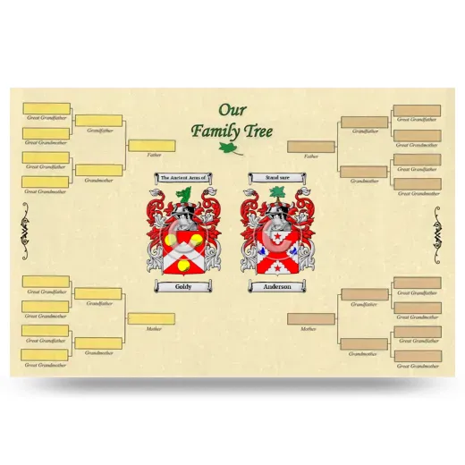 Record Your Own Family Tree