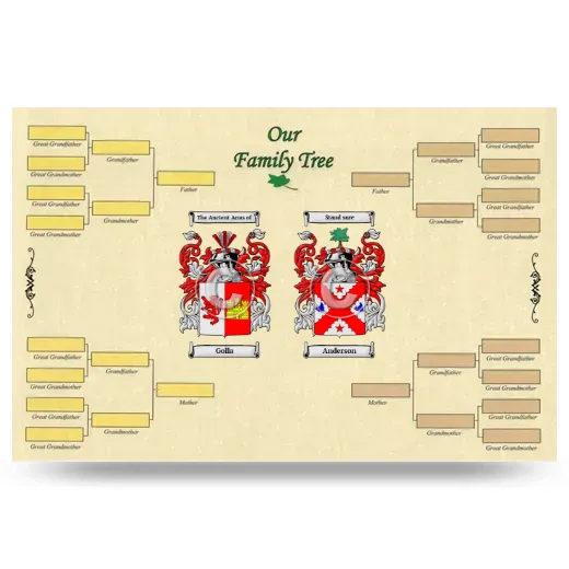 Record Your Own Family Tree
