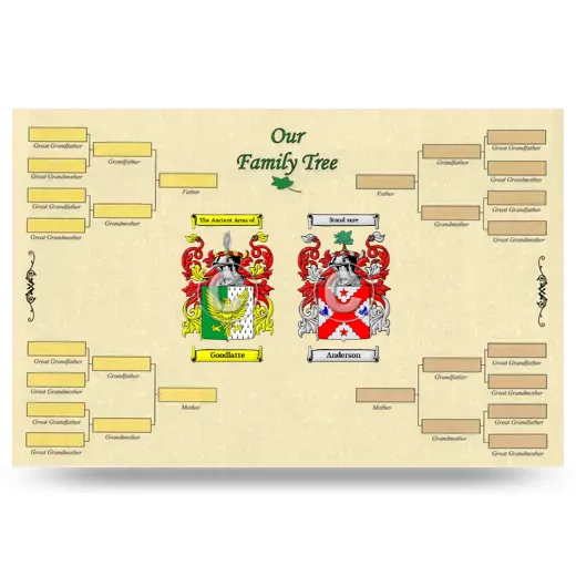 Record Your Own Family Tree