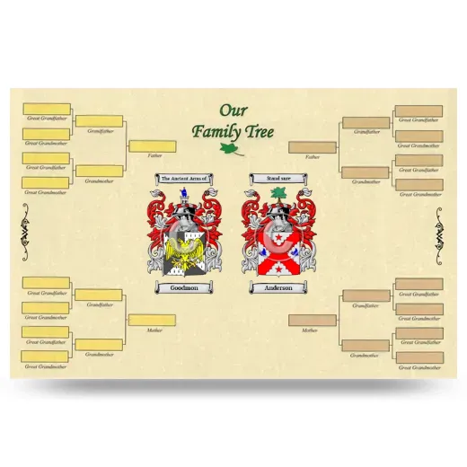 Record Your Own Family Tree