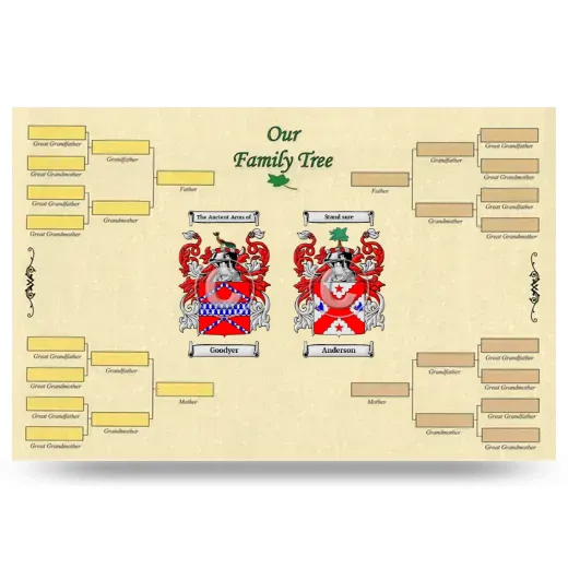 Record Your Own Family Tree