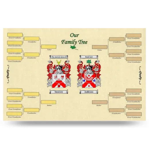 Record Your Own Family Tree