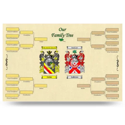 Record Your Own Family Tree