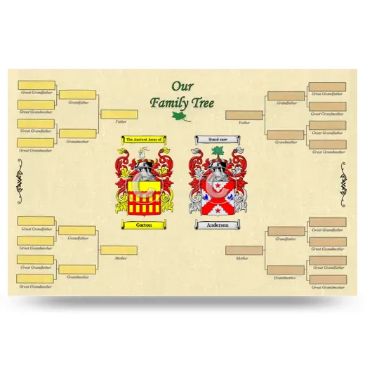 Record Your Own Family Tree