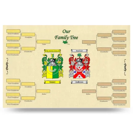 Record Your Own Family Tree