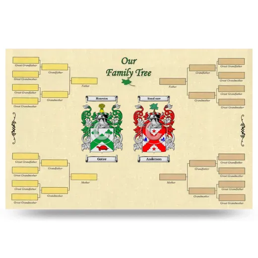 Record Your Own Family Tree