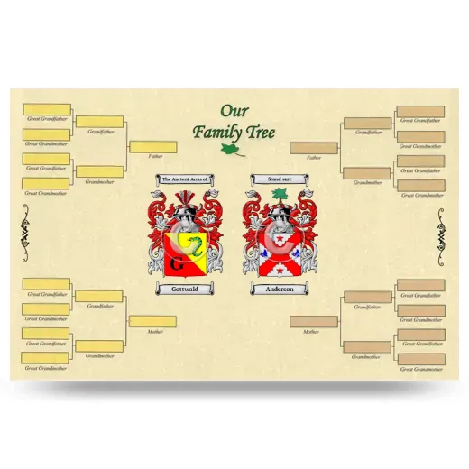 Record Your Own Family Tree