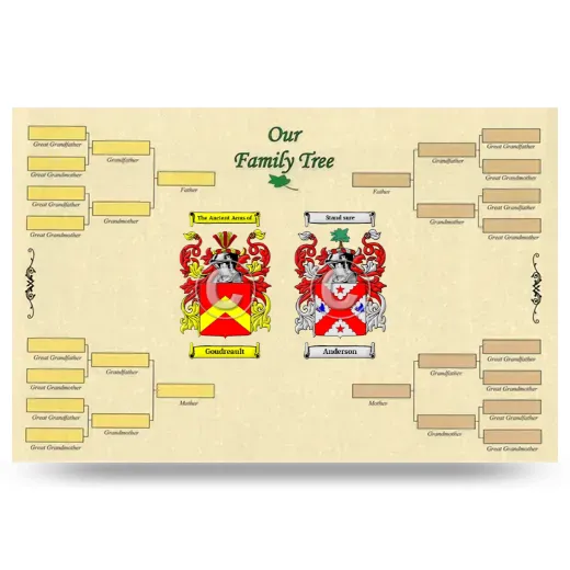 Record Your Own Family Tree