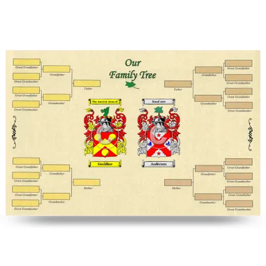 Record Your Own Family Tree