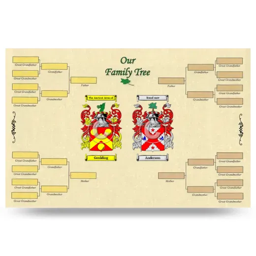 Record Your Own Family Tree