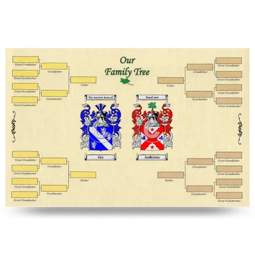 Record Your Own Family Tree