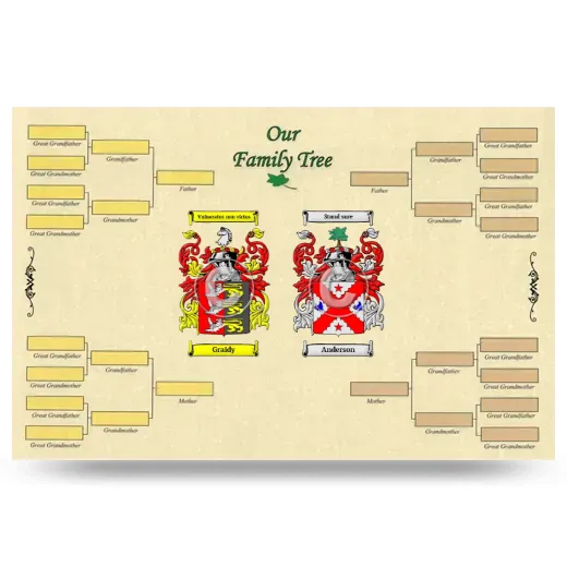 Record Your Own Family Tree