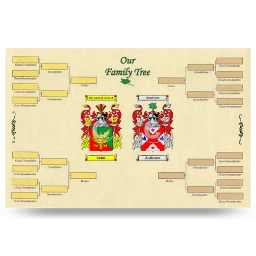 Record Your Own Family Tree