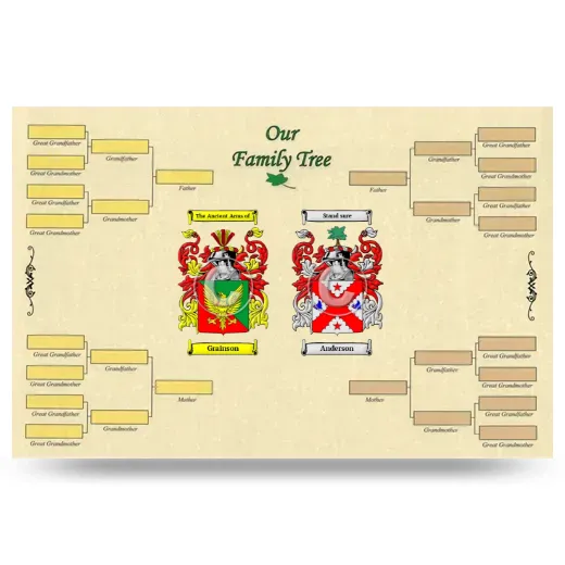 Record Your Own Family Tree