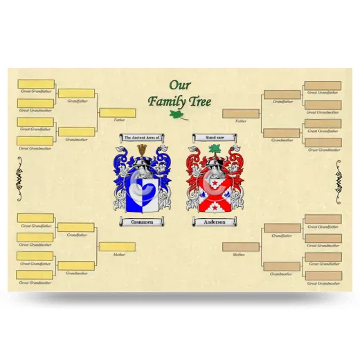 Record Your Own Family Tree