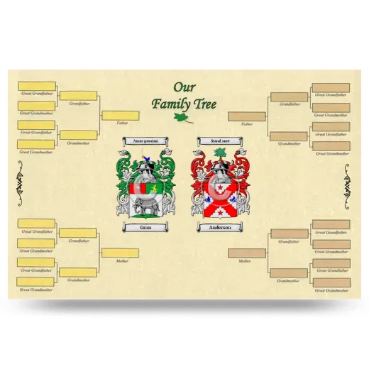 Record Your Own Family Tree